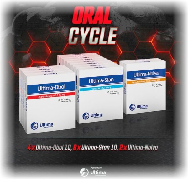 Oral Cycle - Ultima Pharmaceuticals